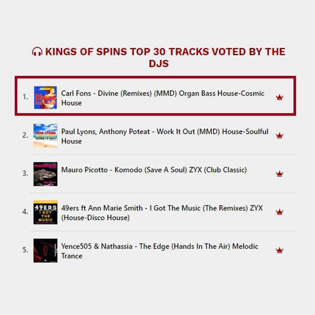 Kings Of Spins Top30